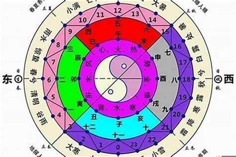 八字免费排盘|八字在线排盘